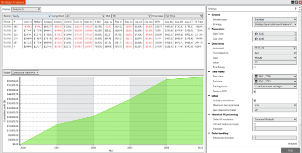 ES Emini backtest