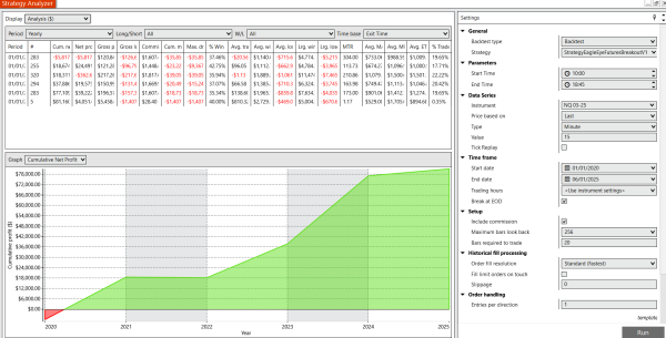 NQ Emini backtest